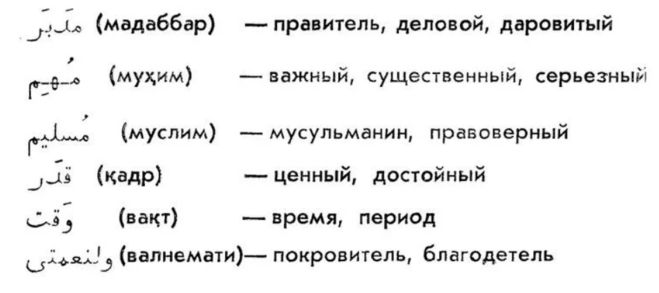 Ники на арабском. Арабские слова. Красивые Ники на арабском. Красивые слова на арабском.