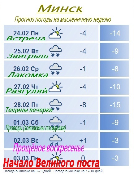 Погода в минске минской. Погода в Минске. Погода в Минске на неделю. Погода вминскена ннделю. Погода в Минске сегодня.