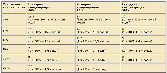 текст при наведении