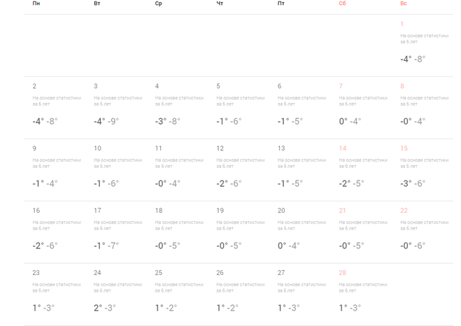 Температура в Бресте на февраль 2015 года