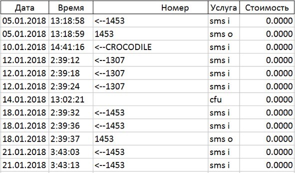 Мтс короткий номер 9125 что это. Смотреть фото Мтс короткий номер 9125 что это. Смотреть картинку Мтс короткий номер 9125 что это. Картинка про Мтс короткий номер 9125 что это. Фото Мтс короткий номер 9125 что это