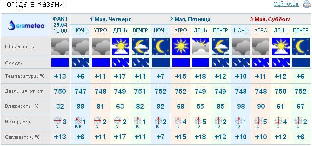 текст при наведении