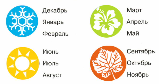 Скажите какое время года. Символы времен года. Времена года значки. Придумать значок для времени года. Значки обозначения времен года.