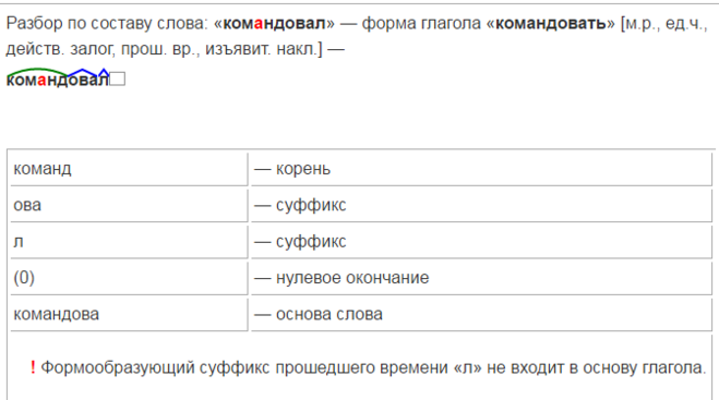 Состав слова команда. Командовал разбор слова по составу. Разбор слова по составу окончание. Разбор слова по составу осмотрел. Полководец по составу.