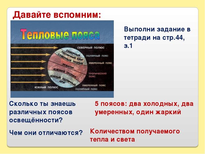 Какой пояс освещенности москвы. Таблица по географии 5 класс пояса освещенности. Таблица пояс освещенности. Характеристика поясов освещенности. Таблица по географии пояса освещённости.