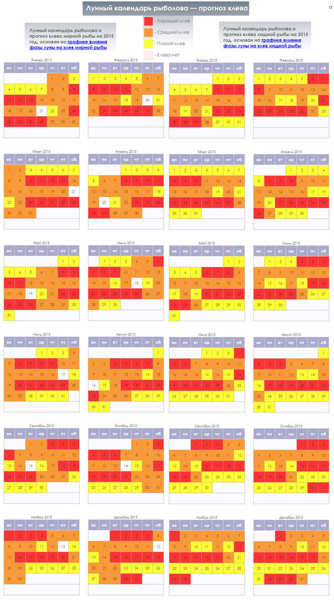 Клев рыбы по фазам Луны таблица. Лунный рыбный календарь на 2022 год. Рыбацкий лунный календарь клева 2021. Клев рыбы по фазам Луны 2021.
