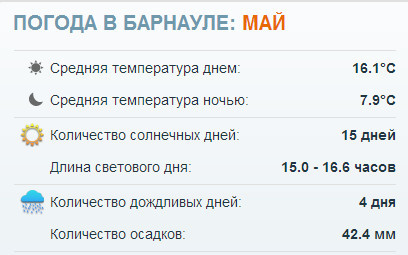 Погода в барнауле на май 2024 года. Погода на май Барнаул. Климат Барнаула. Погода в Барнауле. Прогноз погоды в Барнауле на неделю.
