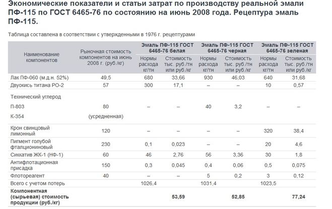 текст при наведении