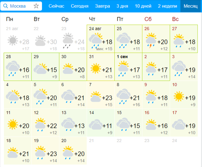 Погода псков на неделю 7. Погода Псков на месяц. Погода Псков сегодня. Прогноз погоды Псков на 3. Погода на завтра Псков.
