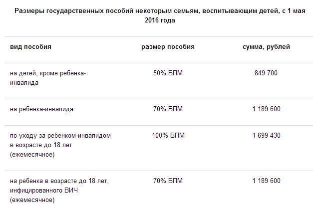 Пособие с 3 до 7 лет. Какого числа детские пособия. Сумма пособия на ребенка с 3 до 7 лет. Пособие по уходу за ребенком до трех лет. Майские выплаты на детей.