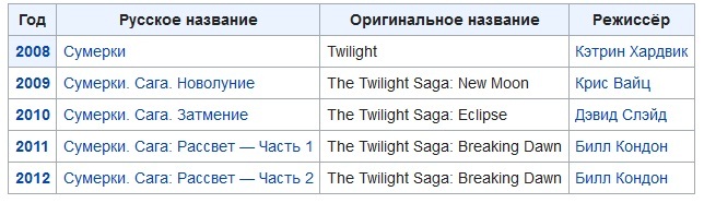 Все части по порядку список