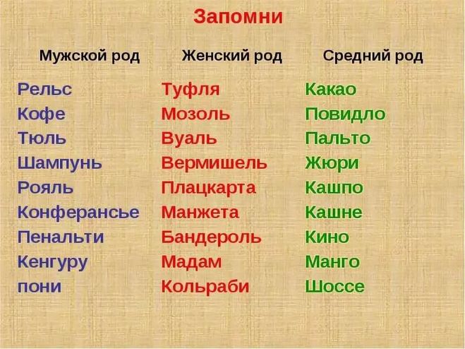 Пользоваться шампунью как правильно пишется