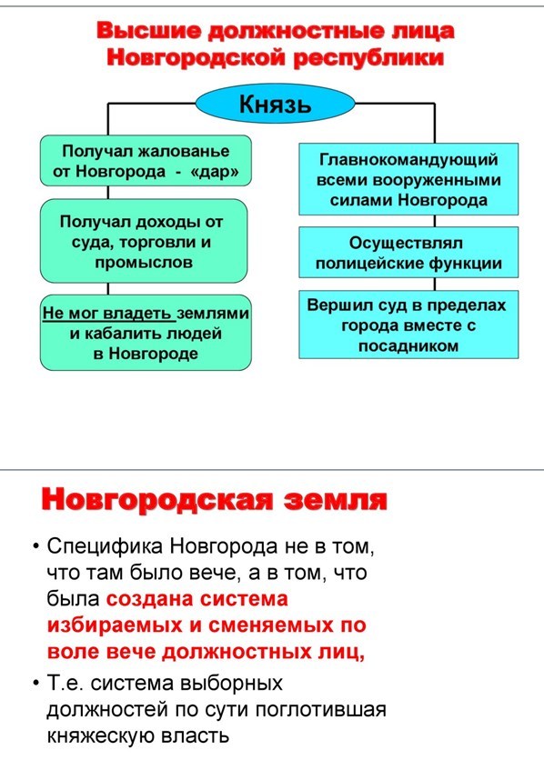 Новгородская республика функции