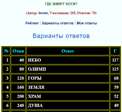 источник: 100-1.ru