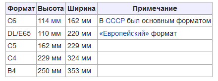 Формат евро. Европейский Формат времени. Европейский Формат. 114 На 162 какой Формат. Дата рождения в европейском формате.