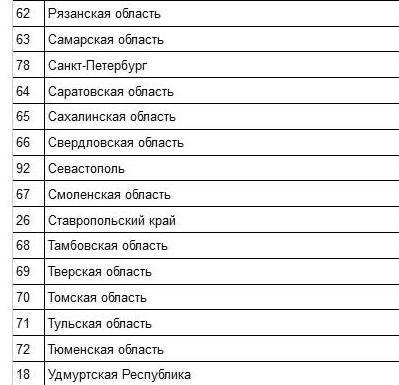Список регионов России по алфавиту ч.5