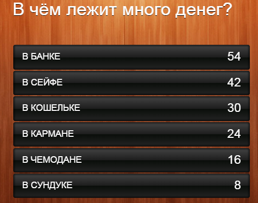 в чем лежит много денег 100 к 1 ответ. Смотреть фото в чем лежит много денег 100 к 1 ответ. Смотреть картинку в чем лежит много денег 100 к 1 ответ. Картинка про в чем лежит много денег 100 к 1 ответ. Фото в чем лежит много денег 100 к 1 ответ