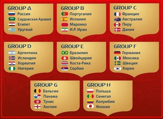 ЧМ 2018 состав групп с кем играет Россия
