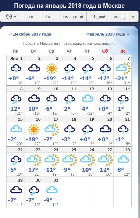 Прогноз погоды на весь декабрь. Январь 2018 погода. Погода в Москве на декабрь. Погода на январь.