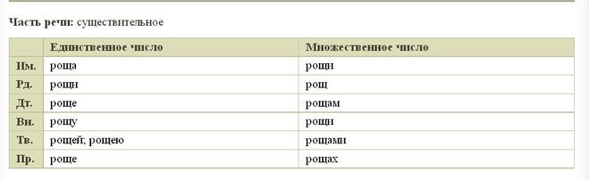 Единственное количество. Склонение слова рожь по падежам. Просклонять слово рожь по падежам. Армяне во множественном числе. Сумерки множественное число.