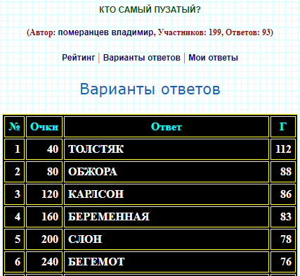 источник: 100-1.ru