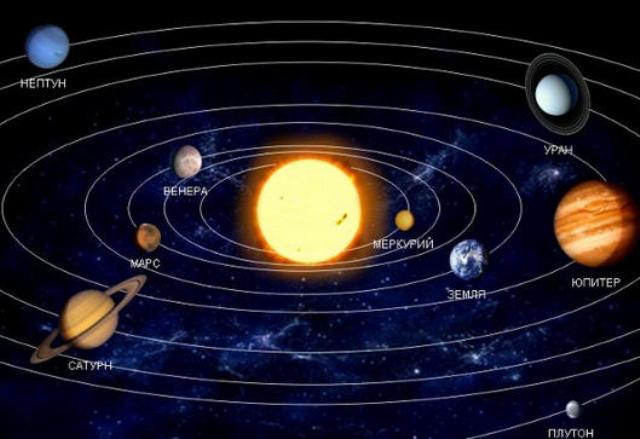 Планеты; Солнечная система