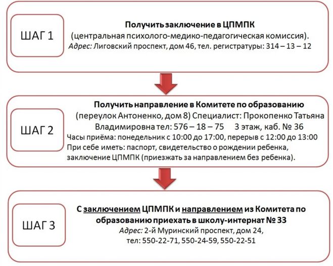 текст при наведении