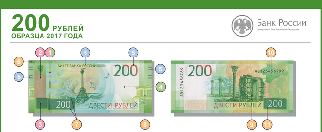 Признаки подлинности банкноты 200 рублей