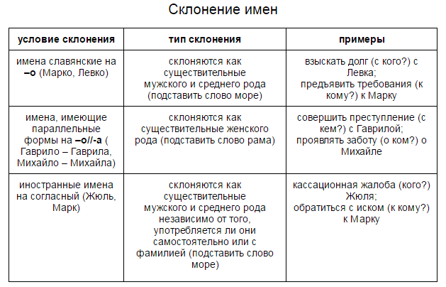 Примеры кому