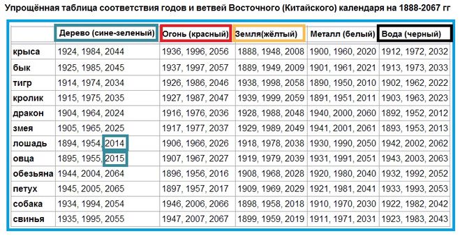 текст при наведении