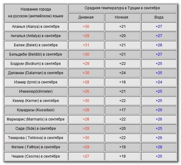 текст при наведении