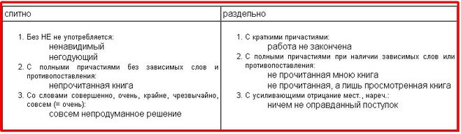 Остался незамеченным как пишется