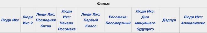 Росомаха список по порядку. Люди Икс очередность. Последовательность фильмов люди Икс по порядку. Люди Икс порядок фильмов. Люди Икс хронология.