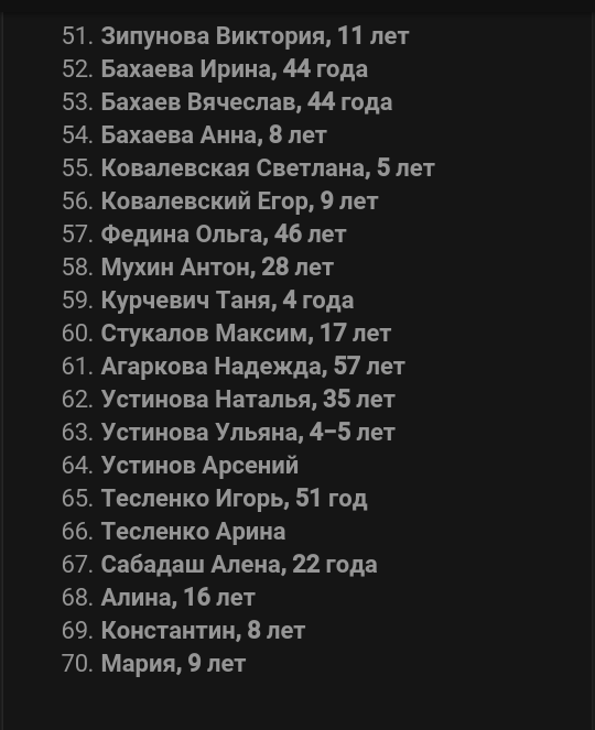 Список погибших кемерово