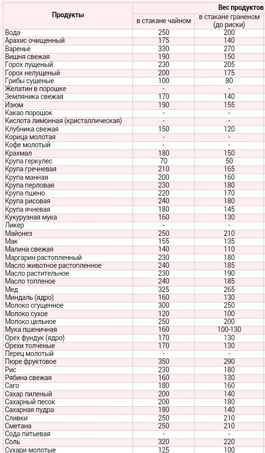 200гр муки сколько в кружке. Смотреть фото 200гр муки сколько в кружке. Смотреть картинку 200гр муки сколько в кружке. Картинка про 200гр муки сколько в кружке. Фото 200гр муки сколько в кружке