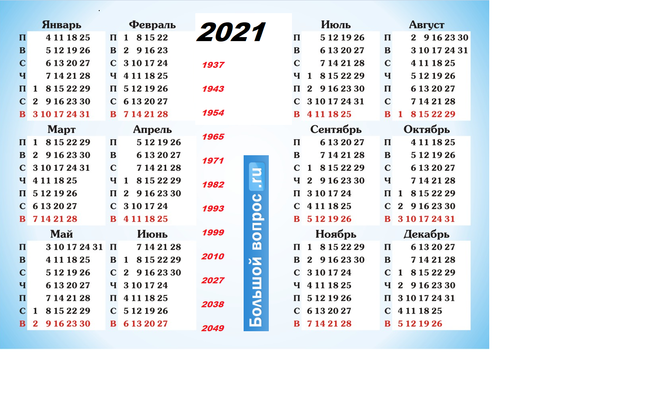 Какой сегодня календарю 2021. Календарь 1937 и 2021 совпадают. Совпадение годов календарей. Повторяющиеся календари по годам. Календари каких годов совпадают.