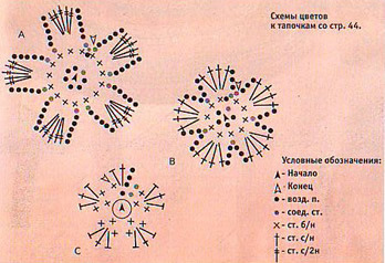 Как связать цветок крючком?