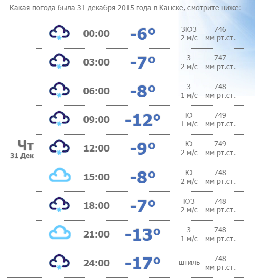 Гисметео канск на 14 дней точный прогноз