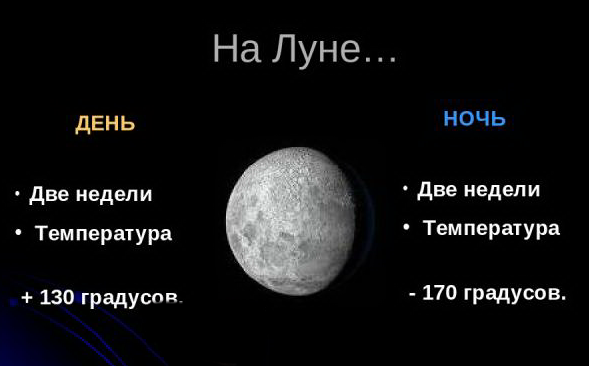 Факты о Луне. Луна Спутник земли. Доклад про луну. Описание Луны.