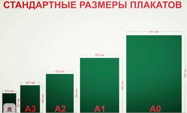 Размер постера. Размер плаката. Плакат Размеры бумаги. Стандартные Размеры постеров на стену.