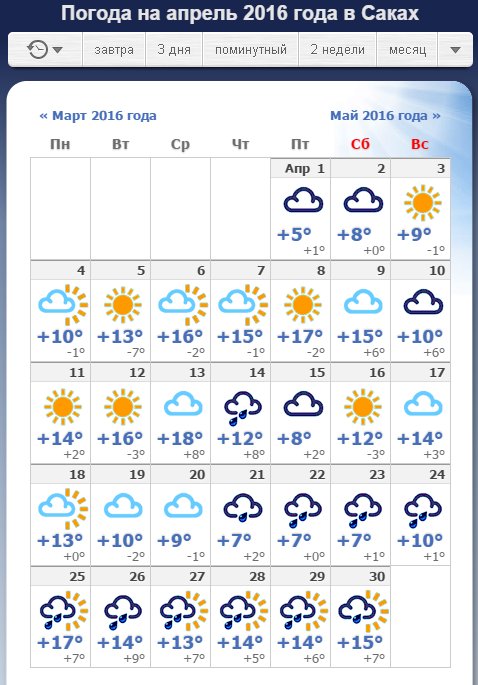 Погода в крыму на 14 дней гисметео. Температура в Саках Крым. Погода в Саках. Погода г Саки. Погода в Саках на сегодня.