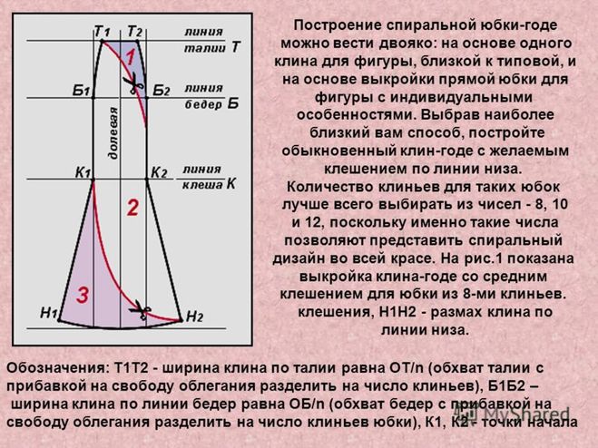 как сшить юбку. спиральная юбка