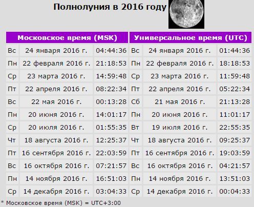 текст при наведении