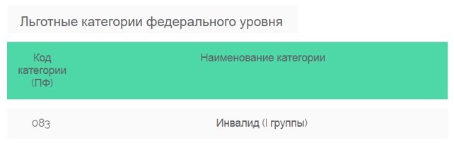 Капремонт инвалид 3 группы. Код льготы 3 инвалидности. Код льготы инвалид 1 группы. Третья группа инвалидности код льготы. Инвалид 3 группы код.