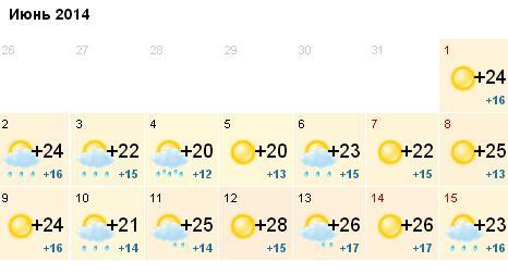 Погода в волгограде на май 2024 года. Погода в Волгограде. Погода Волгоград июнь. Погода в Волгограде на 10 дней. Погода в Волгограде на 14 дней.