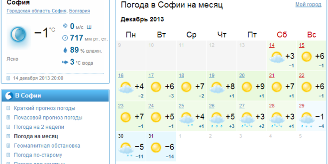 Погода в саранске на сегодня по часам. Прогноз погоды на декабрь месяц. Температура в Софии сегодня. Погода в Софии на неделю.