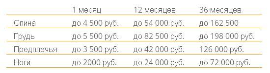 текст при наведении