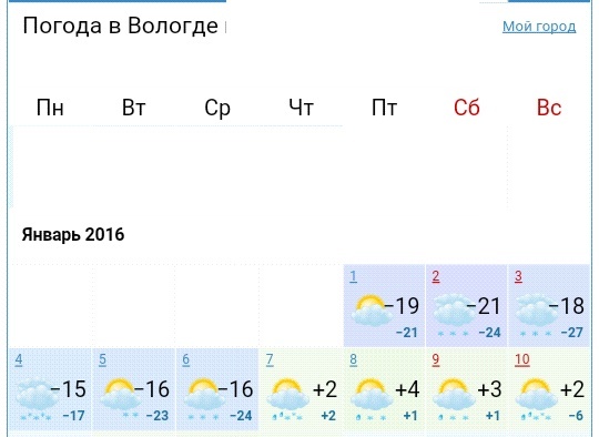 Гисметео куйбышев месяц. Погода в Вологде. Погода в Вологде на неделю. Погода в Вологде сегодня. Погода погода Вологда.