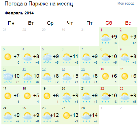 Прогноз погоды мурманская область на месяц. Погода Брянск на месяц. Погода в Туле на месяц. Погода в Копейске на месяц. Погода в Арзамасе на месяц.