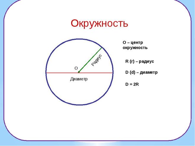 верно ли что все диаметры окружности равны между собой. Смотреть фото верно ли что все диаметры окружности равны между собой. Смотреть картинку верно ли что все диаметры окружности равны между собой. Картинка про верно ли что все диаметры окружности равны между собой. Фото верно ли что все диаметры окружности равны между собой